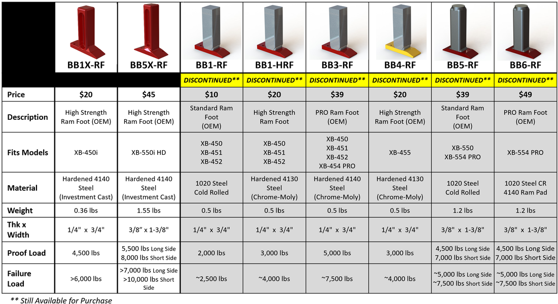 SPARE RAM FOOT (BB1X-RF) – BeadBuster