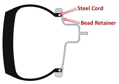 Tire and Rim cross section with bead retainer
